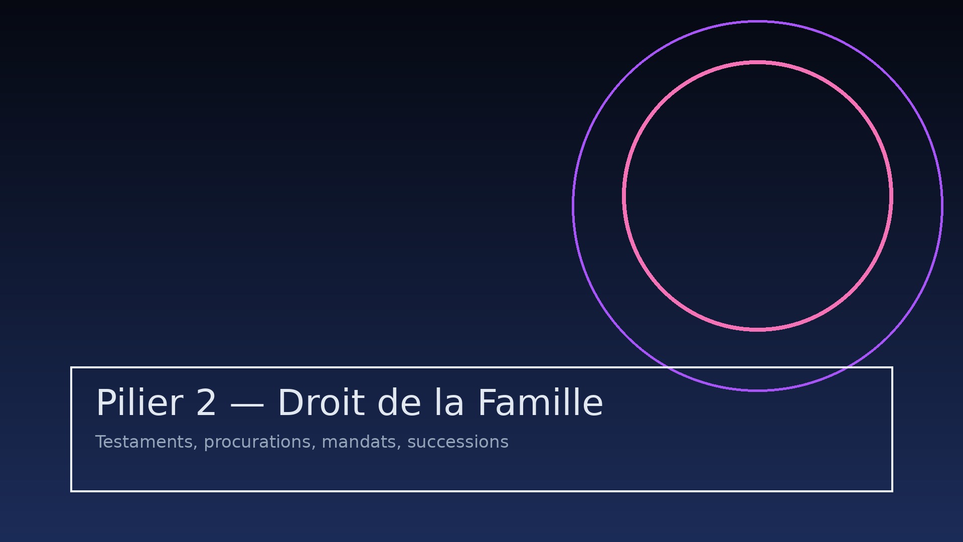 Droit de la famille